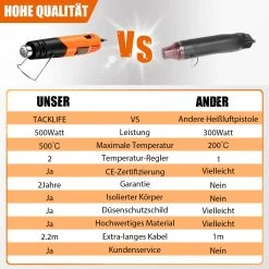TACKLIFE HGP40AC, Heißluftgebläse, Mini Heißluftpistole 500W Mit 2.2M Kabel, 2 Temperaturen 300 ? ~ 500 ? Für Heimwerker/Kerzenherstellung/Schweißen. -BRB-Lagertechnik Geschäft 8600367000 2440 prod 003