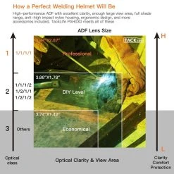 Tacklife Professioneller Schweißer Helm Mit Automatischer Verdunkelung, 3,94 "x2,87" Großer Sichtbereich Schweißerschutzmaske - PAH03D -BRB-Lagertechnik Geschäft 8600367000 PAH03D prod 004