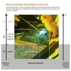 Tacklife Professioneller Schweißer Helm Mit Automatischer Verdunkelung, 3,94 "x2,87" Großer Sichtbereich Schweißerschutzmaske - PAH04D -BRB-Lagertechnik Geschäft 8600367000 PAH04D prod 006